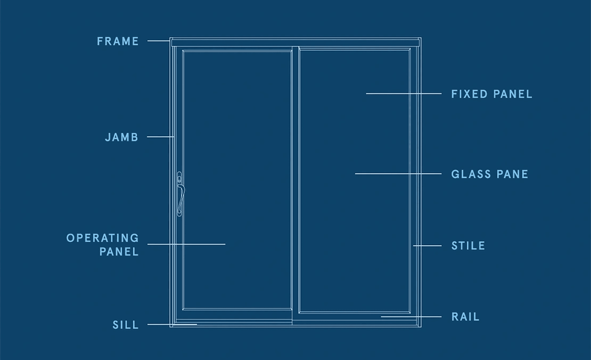 Patio door parts diagram