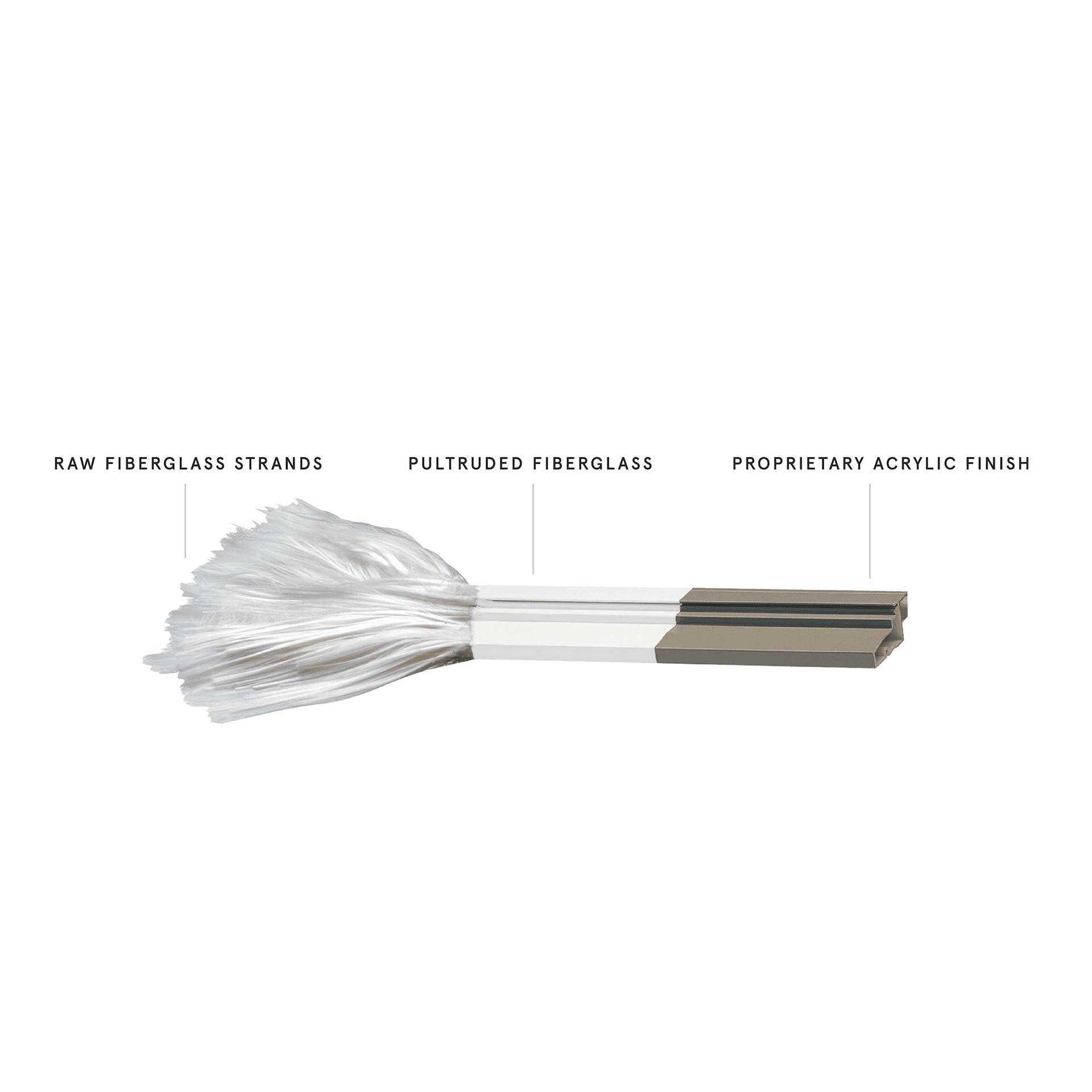 Graphic showing the different components of Ultrex fiberglass.