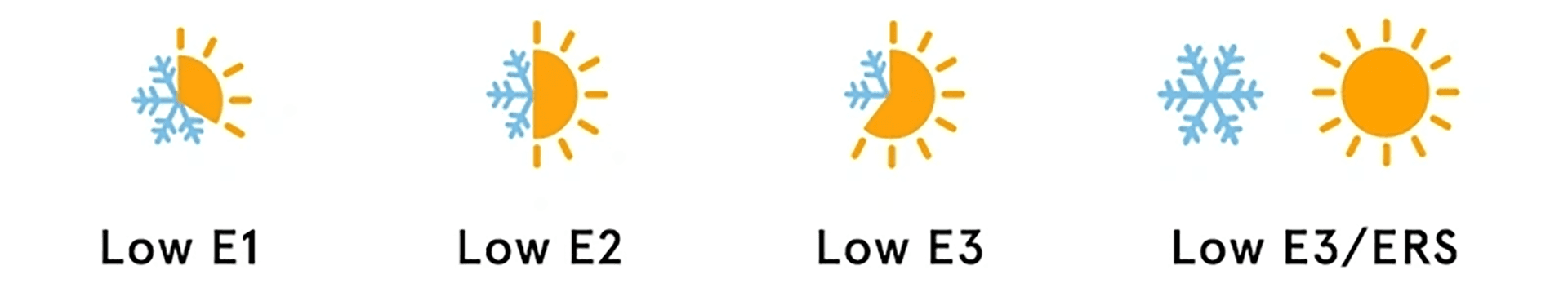 Diagram of how Low E glass works.