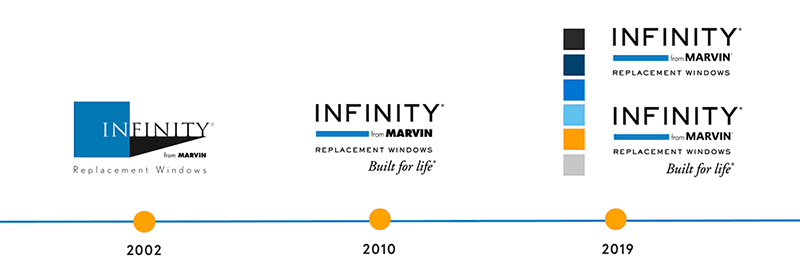 Timeline of the Infinity from Marvin company.